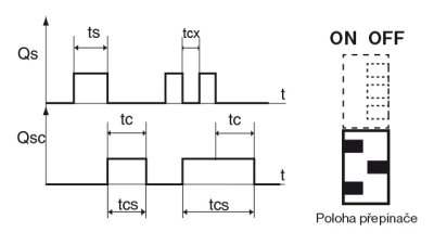 fce2_opr2021