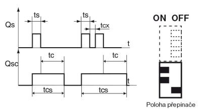 fce4_opr2021
