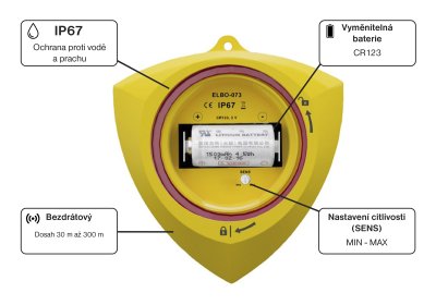 ELBO-073 WiFi_descritp